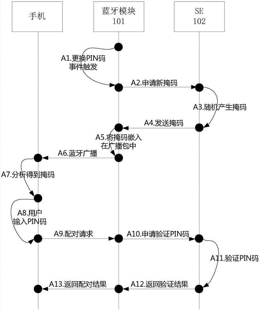 一種新型藍(lán)牙智能IC卡及其交易方法與流程