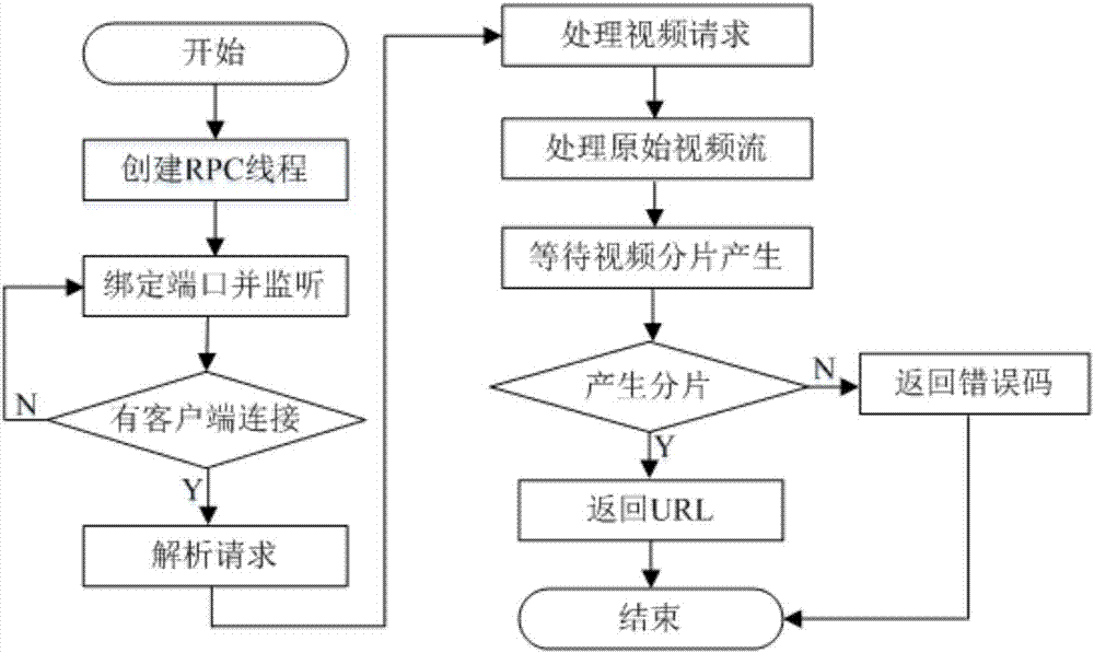 一种无客户端的跨平台视频播放实现方法与流程