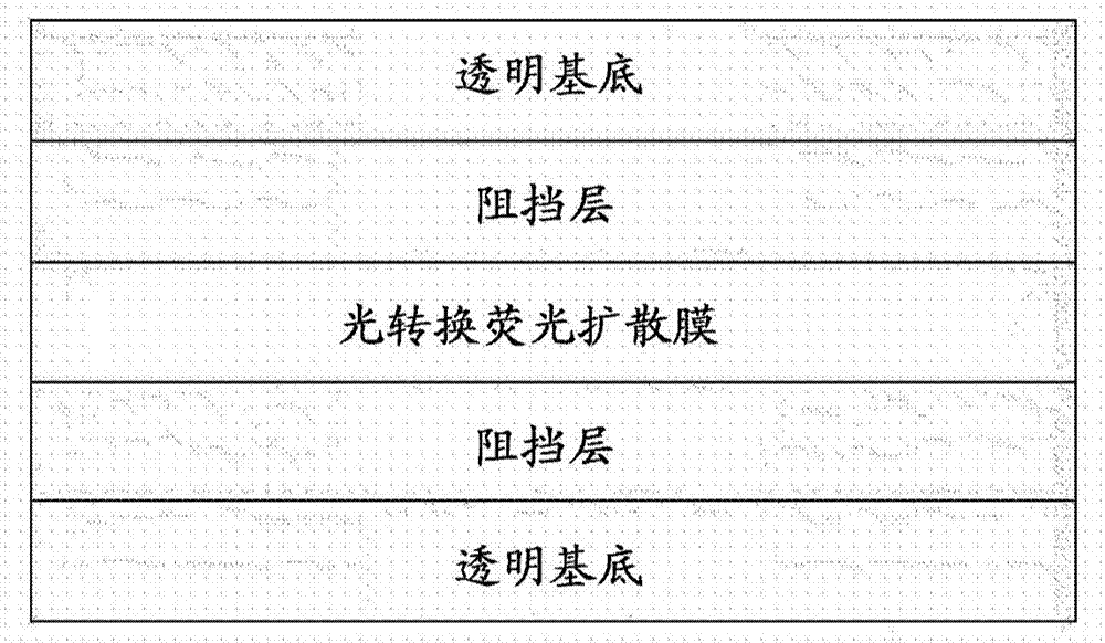 光轉(zhuǎn)換膜及包括其的光轉(zhuǎn)換元件和顯示裝置的制造方法