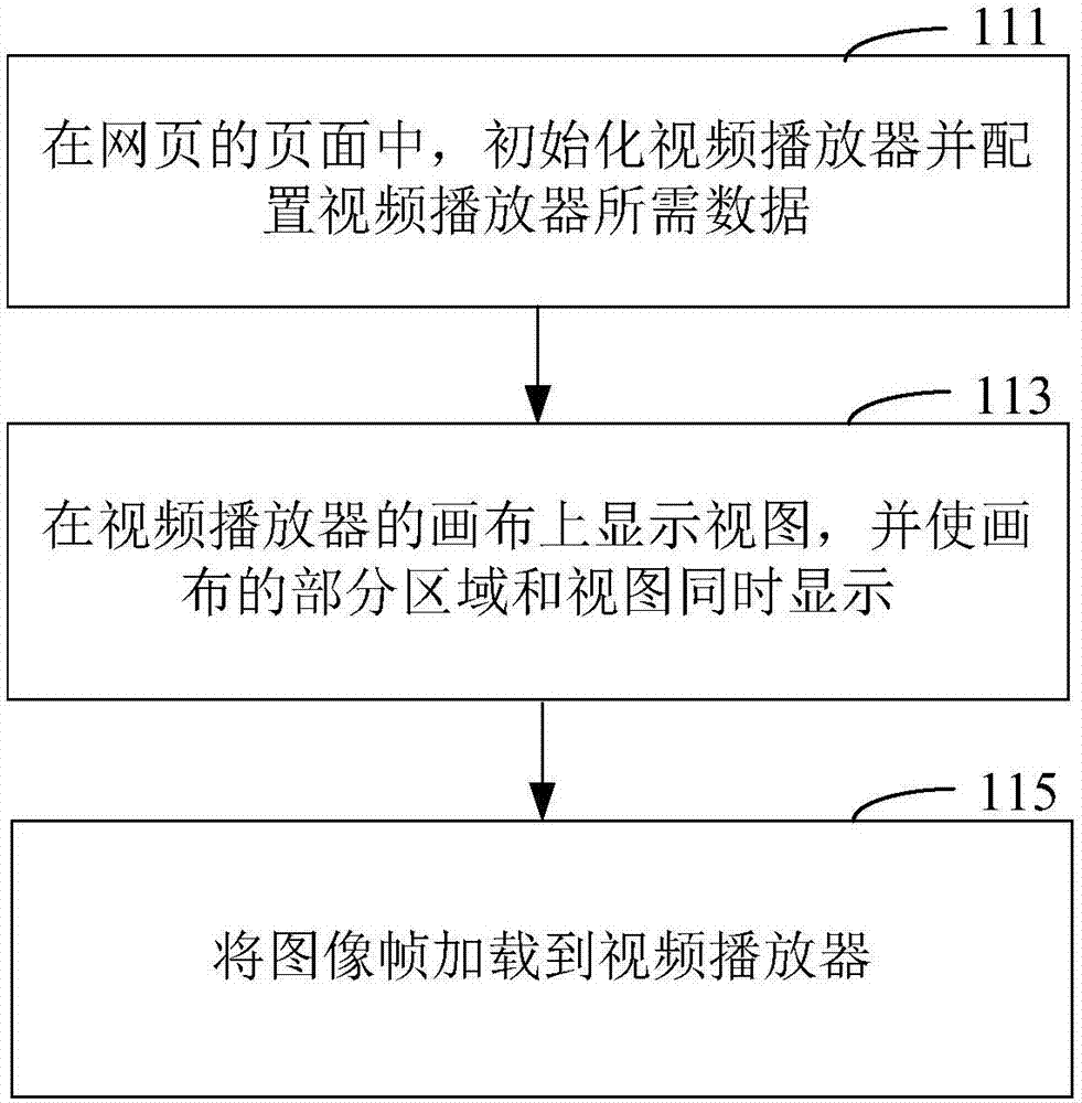 在網(wǎng)頁(yè)上分時(shí)顯示視頻信息的方法及裝置與流程