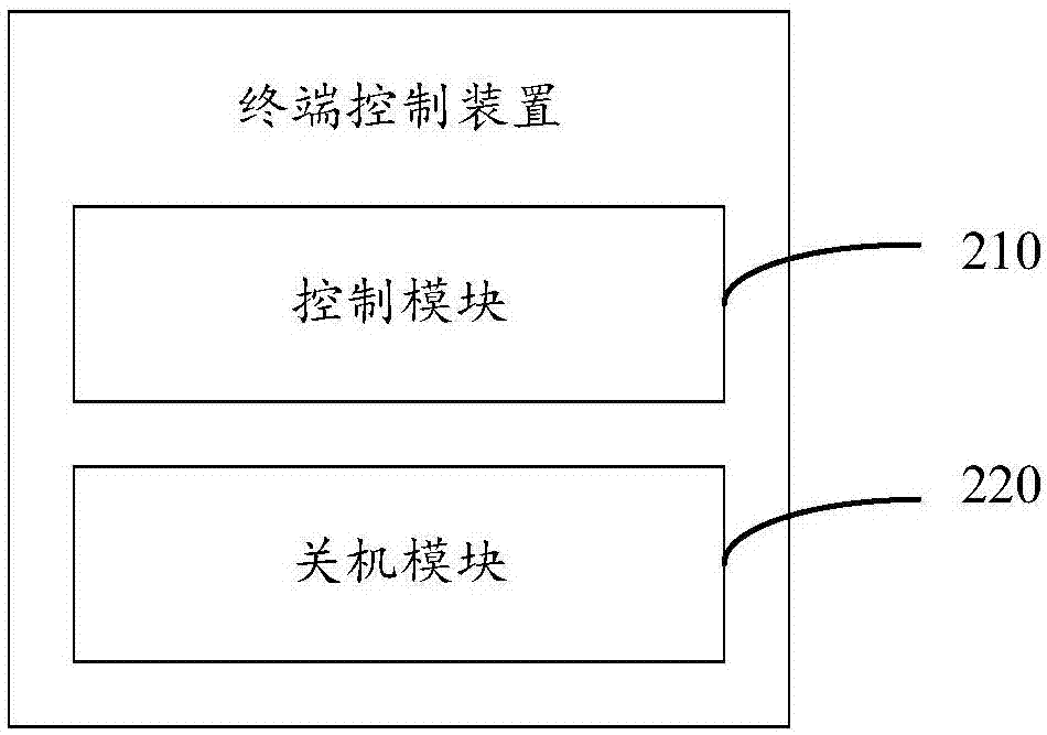 终端控制方法、装置、移动终端及存储介质与流程