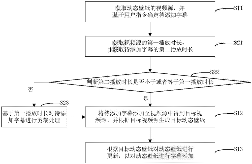 动态壁纸中的字幕添加方法、装置及电子设备与流程