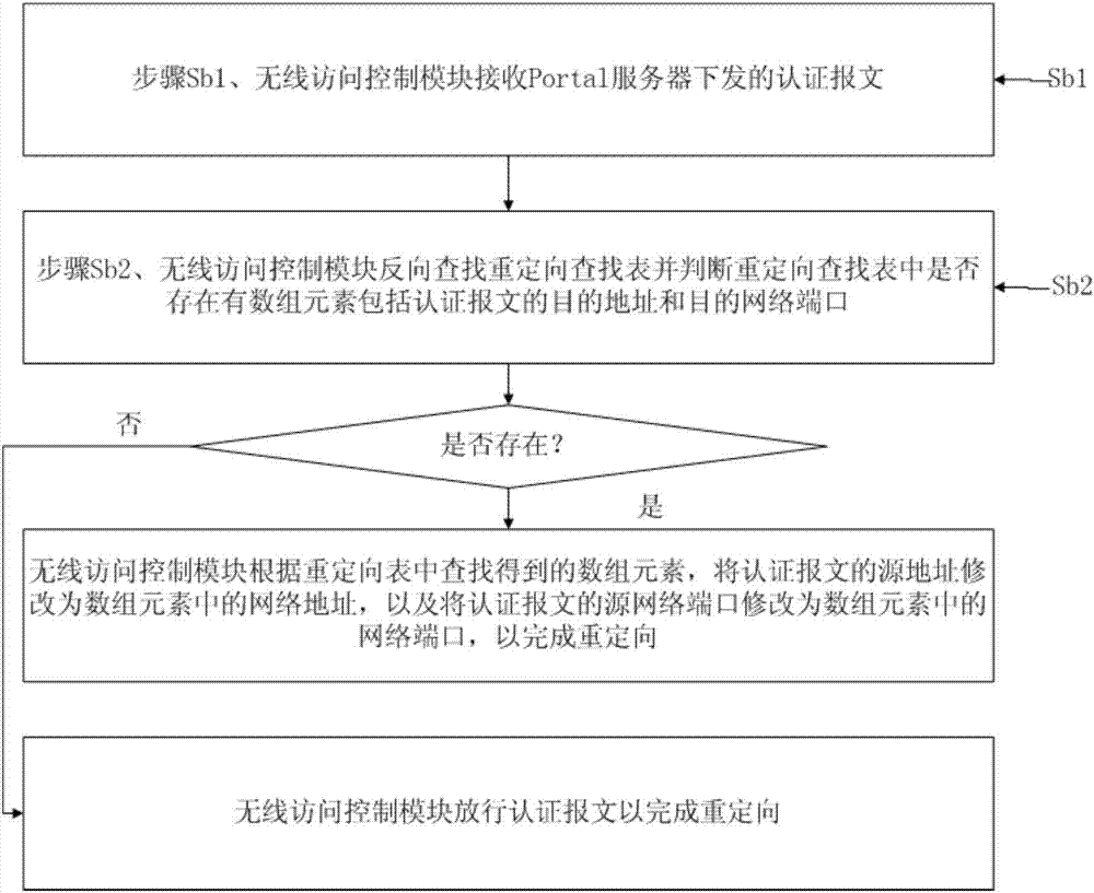 一种基于Linux系统的ipv6报文重定向方法与流程