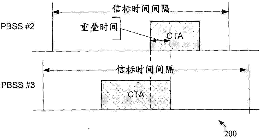 用于可靠的直接鏈路訪問的方法和設備與流程