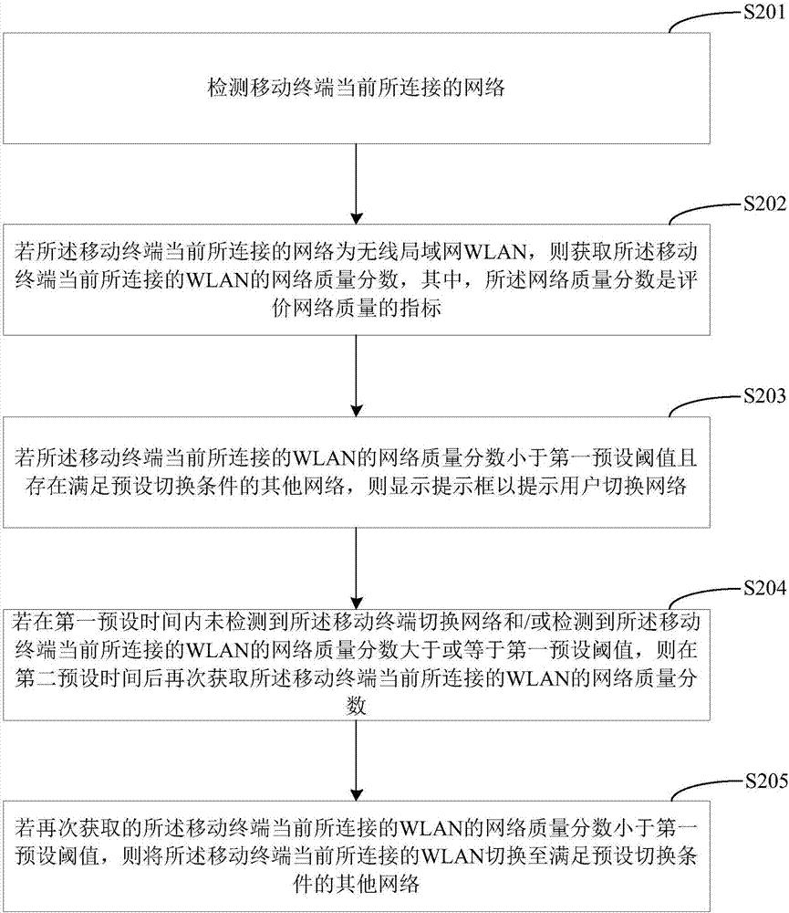 網(wǎng)絡切換方法、移動終端及計算機可讀存儲介質(zhì)與流程