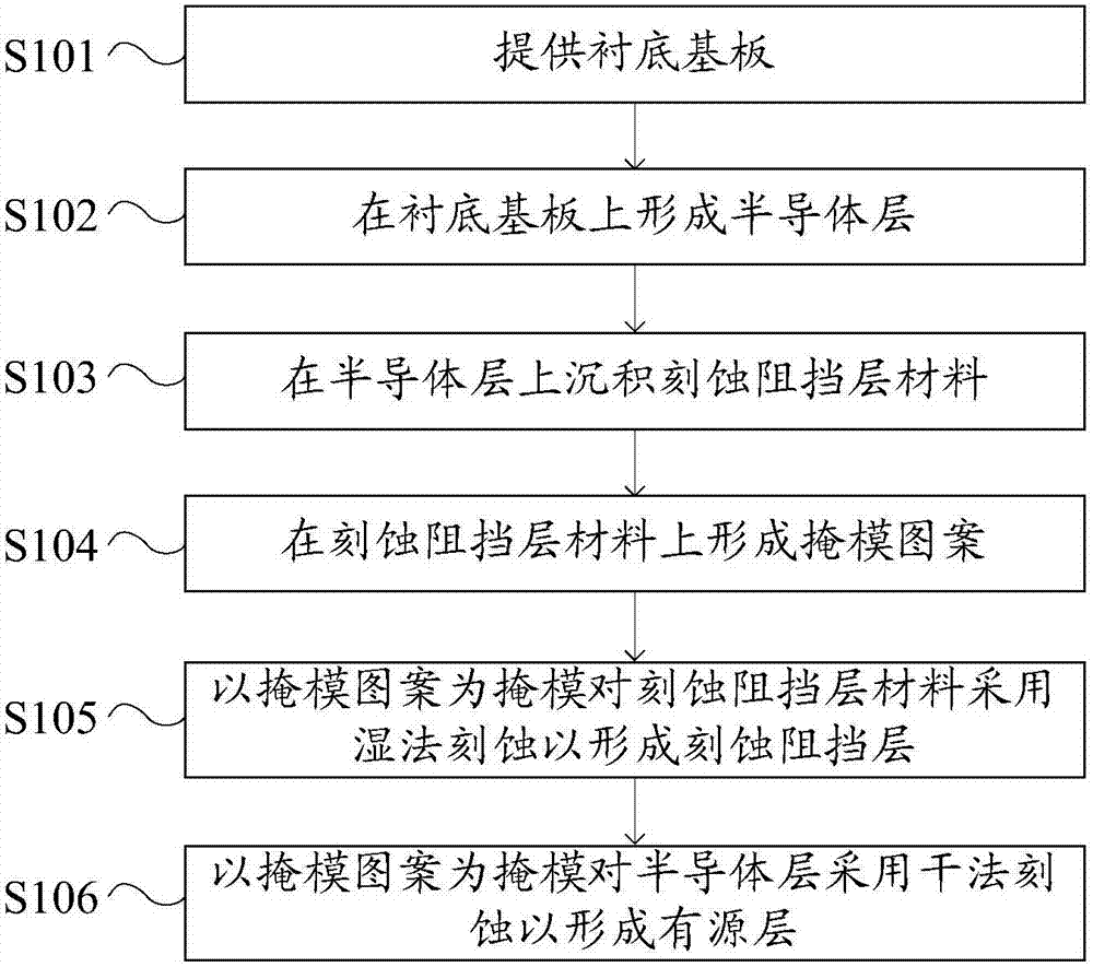 陣列基板的制作方法、陣列基板及顯示裝置與流程