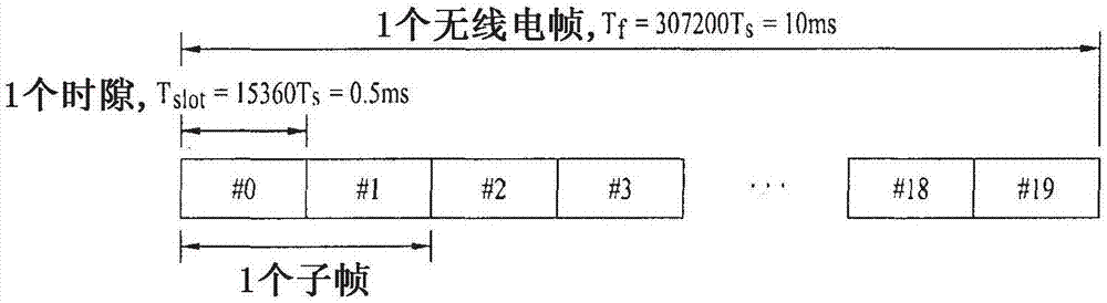 控制上行鏈路信號傳輸功率的終端裝置及其方法與流程