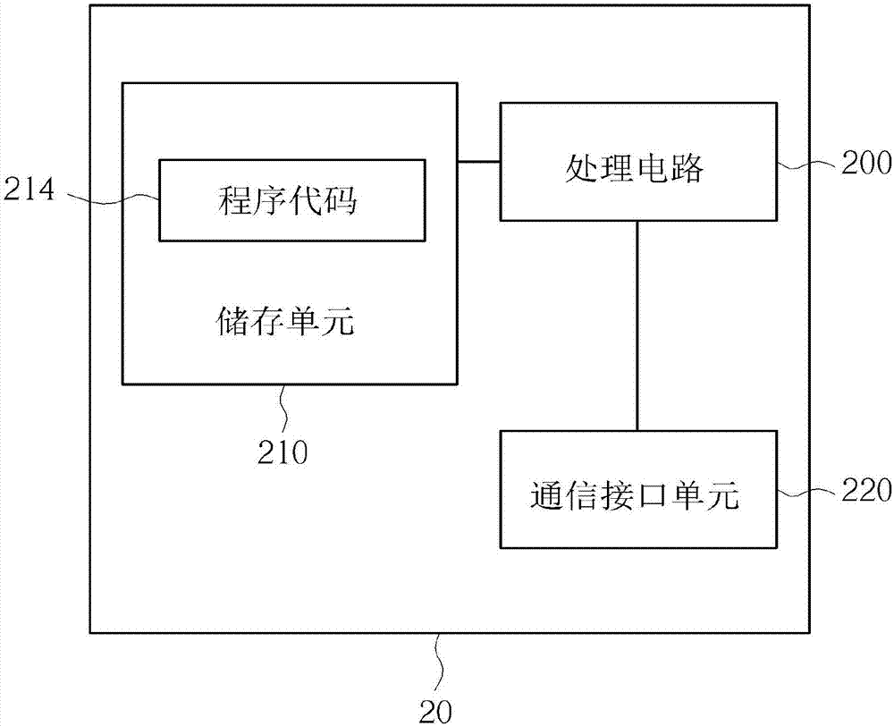 處理在非執(zhí)照頻帶中的傳送的裝置及方法與流程