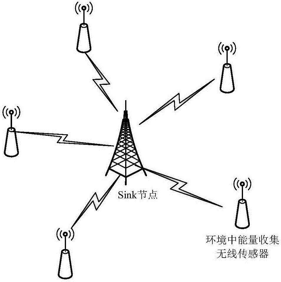 一種適用于環(huán)境能量收集的ALOHA協(xié)議設(shè)計(jì)方法與流程