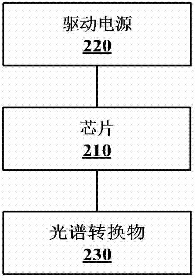 利用LED進(jìn)行加熱的方法、裝置、加熱組件及設(shè)備與流程