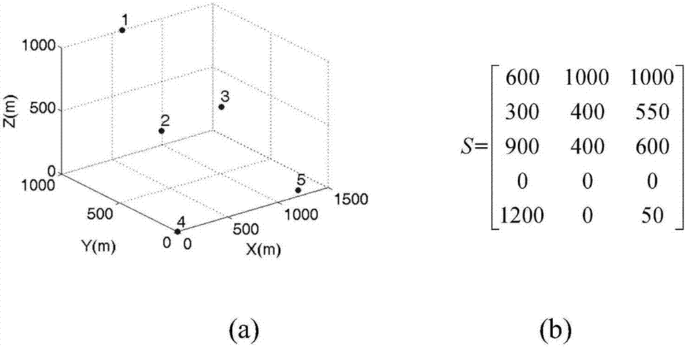 多無人機(jī)協(xié)同編隊(duì)中的通信拓?fù)淙蒎e優(yōu)化方法及裝置與流程