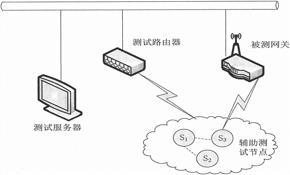 一種基于多線程的傳感節(jié)點(diǎn)標(biāo)識(shí)符解析測(cè)試方法及系統(tǒng)與流程