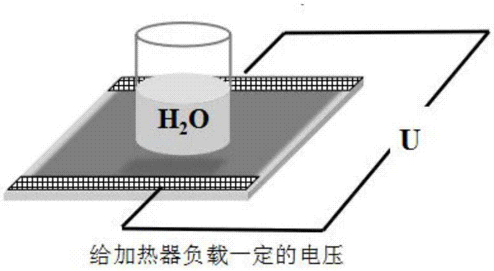 一种薄膜加热器及其制备方法与流程