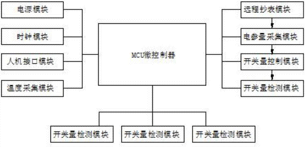 一種智能化照明系統(tǒng)的制造方法與工藝