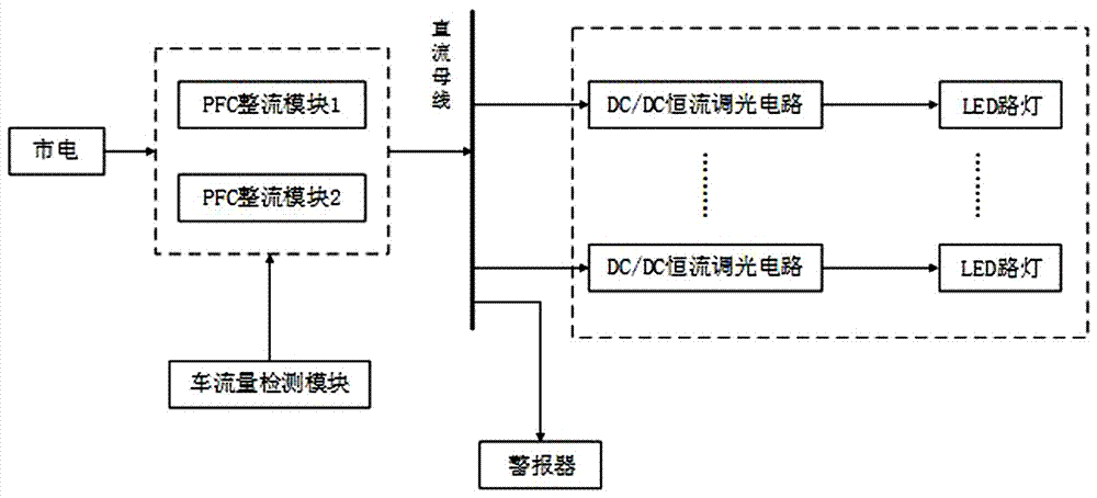 一種基于直母線電壓信號的LED節(jié)能調光器的制造方法與工藝