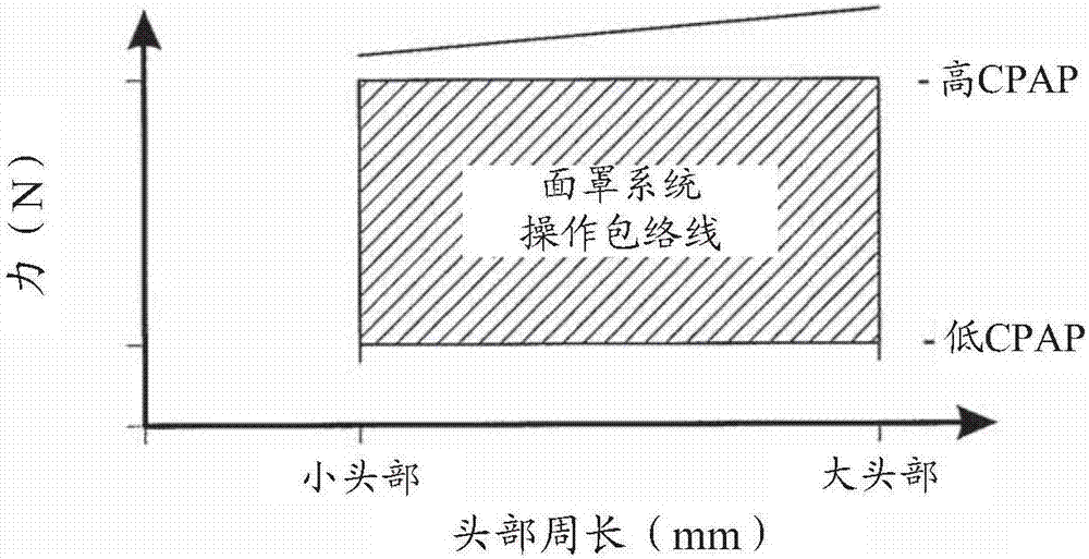 头帽组件和具有头帽的接口组件的制造方法与工艺