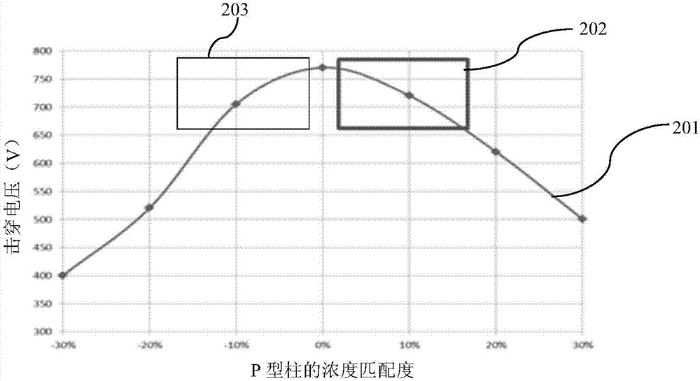 超結(jié)器件及其制造方法與流程