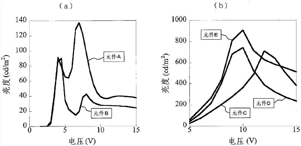 發(fā)光組合物、發(fā)光電化學元件及發(fā)光裝置的制造方法