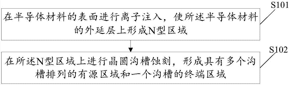 半導(dǎo)體器件及制造方法與流程