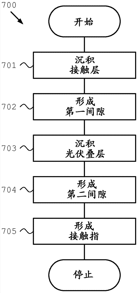 光伏模塊及用于產(chǎn)生其的方法與流程