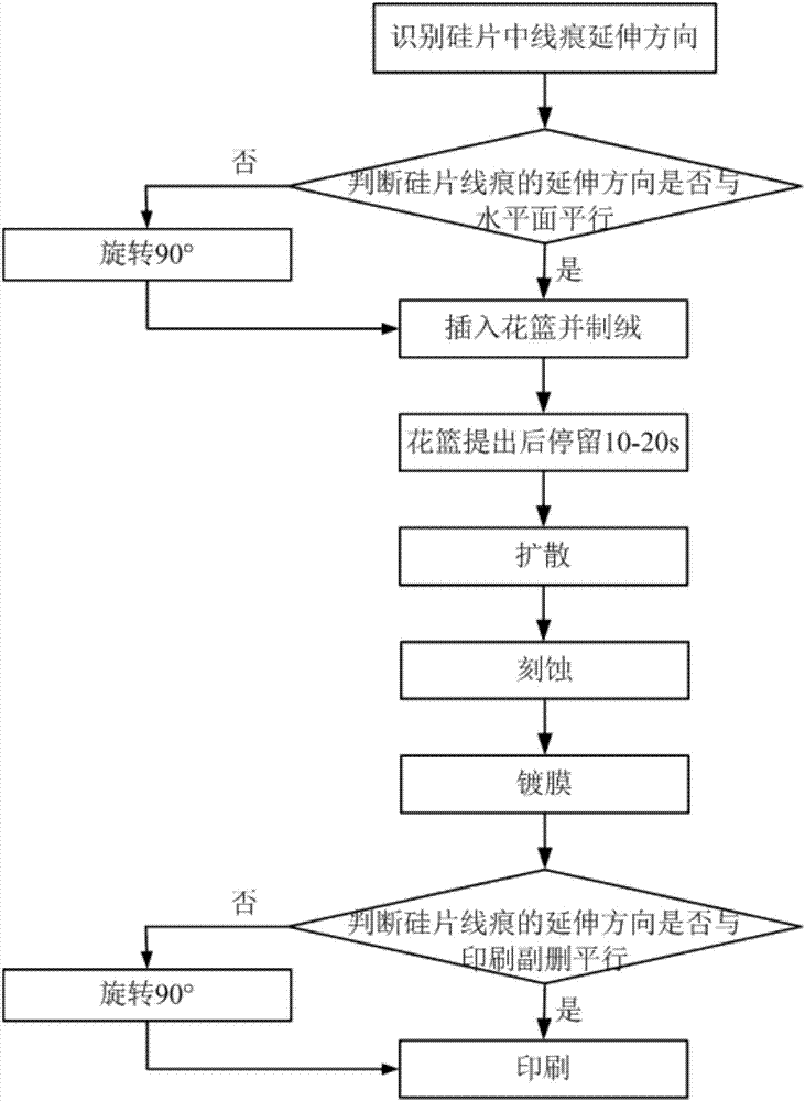 一种太阳能电池的制备方法与流程