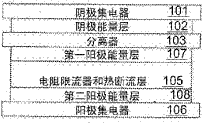 具有內(nèi)部限流器和斷流器的可充電電池的制造方法與工藝