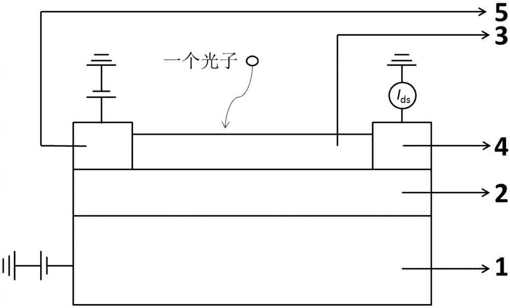 一種室溫納米線光子數(shù)可分辨探測器及制備方法與流程