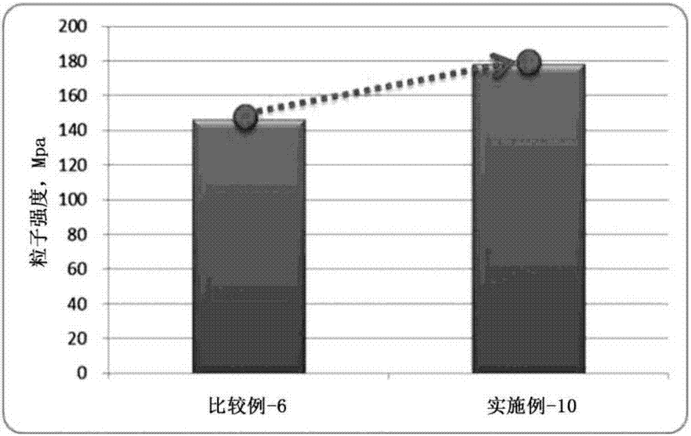 正極活性物質及其制備方法與流程