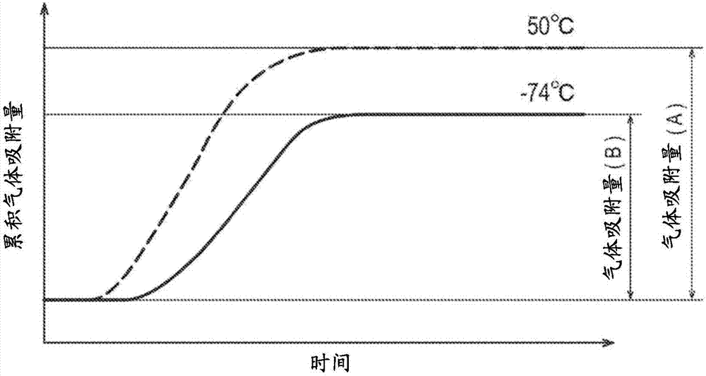 燃料電池用電極催化劑層、其制造方法以及使用該催化劑層的膜電極接合體及燃料電池與流程