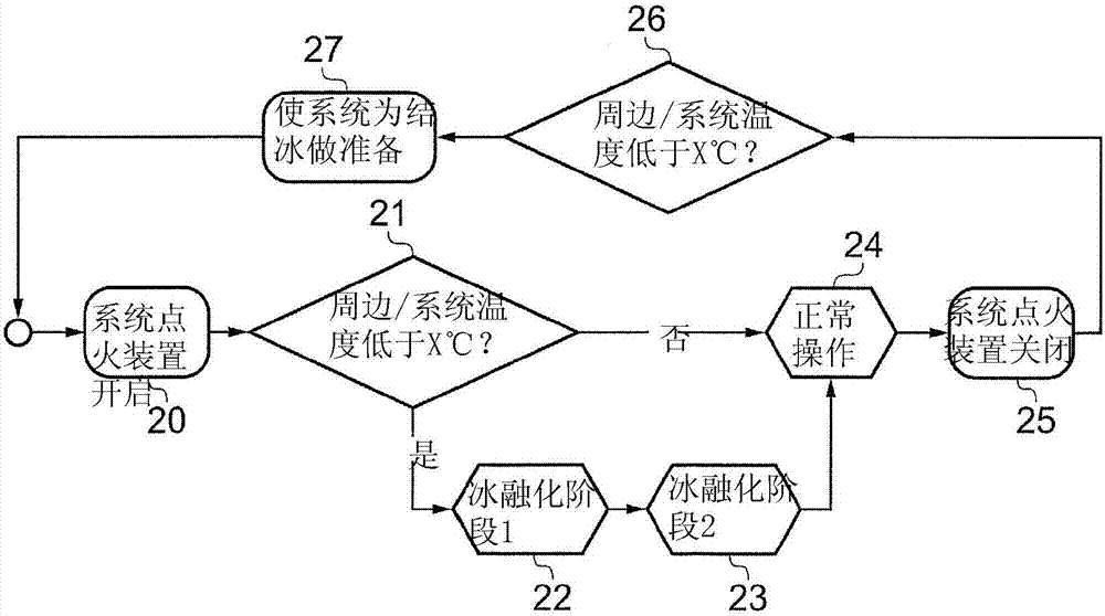 燃料电池和冷却剂储存的制造方法与工艺