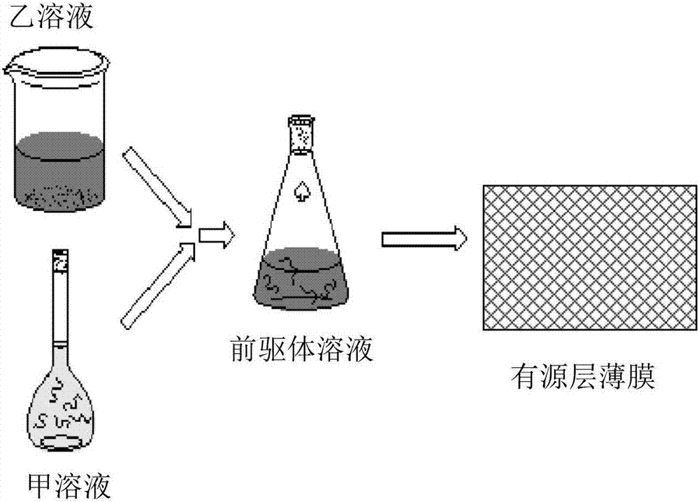 薄膜晶體管制作方法、陣列基板制作方法及顯示裝置與流程