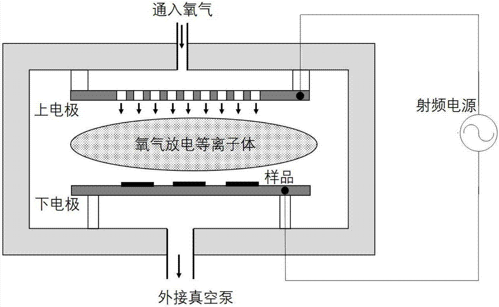 一种快速氧化处理钙钛矿太阳电池空穴传输层的方法与流程