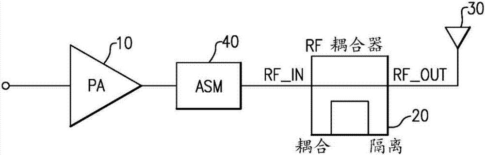 可调射频耦合器的制造方法与工艺