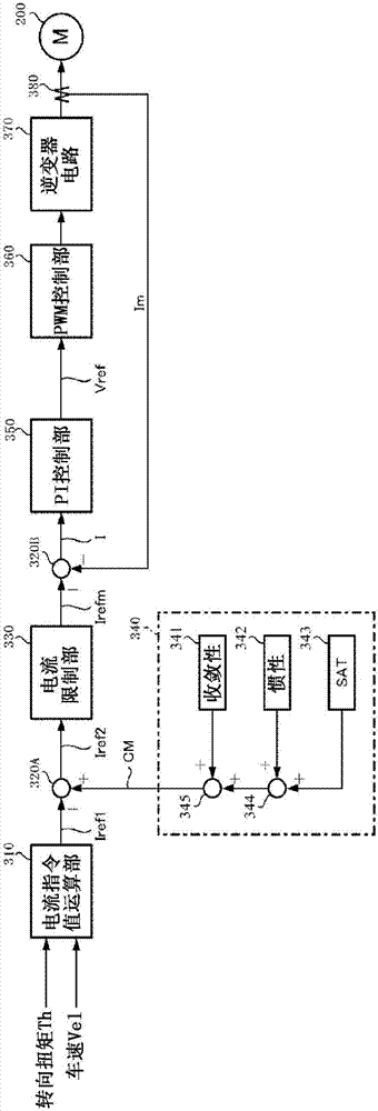 连接器的制造方法与工艺