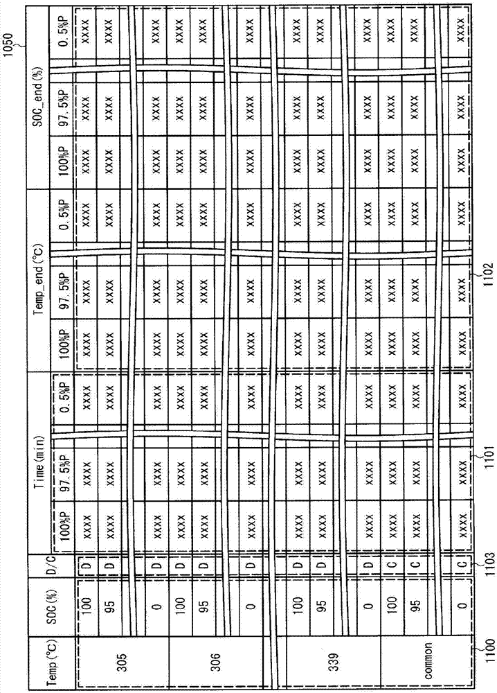 運(yùn)算高溫工作型的二次電池中可采用的充放電條件的裝置的制造方法