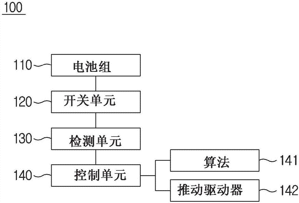 電池組保護系統和方法與流程