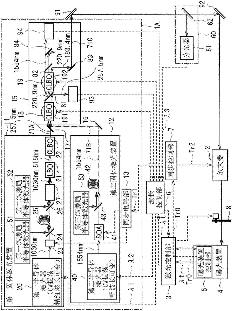 固体激光系统和曝光装置用激光装置的制造方法