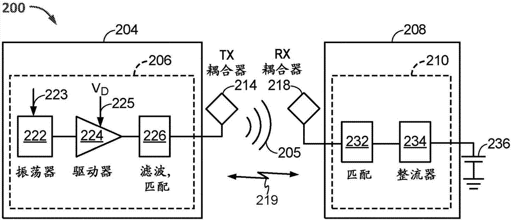 用于擴(kuò)展的無線充電道路組件的模塊化線圈保持器的方法和裝置與流程