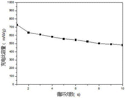 一種雜原子摻雜碳負(fù)載鈷電極材料的制備方法與流程