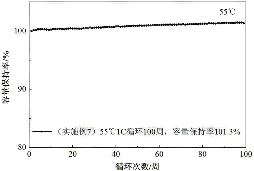 一種鈦酸鋰電池的制造方法與工藝