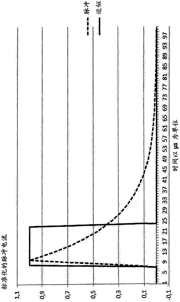 多级的、协同的过压放电器电路的制造方法与工艺