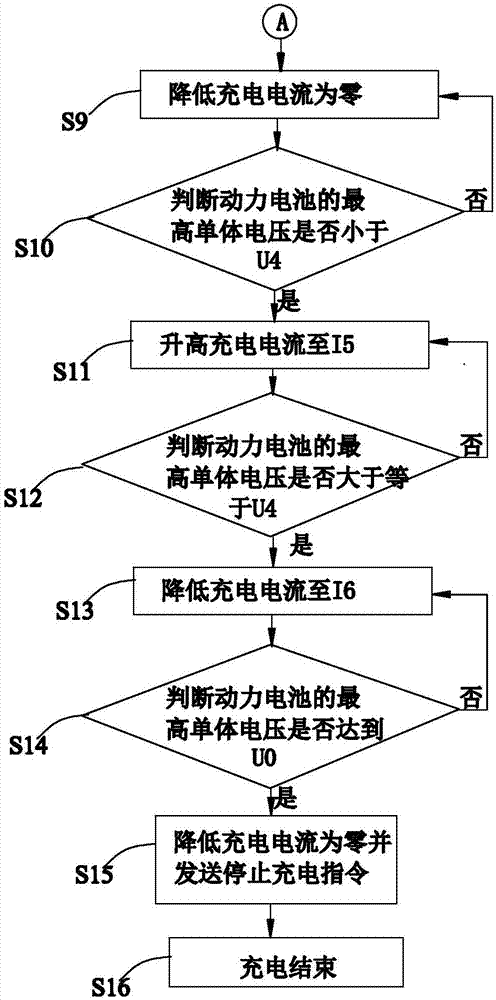 一種在低溫環(huán)境下給動力電池充電的方法與流程