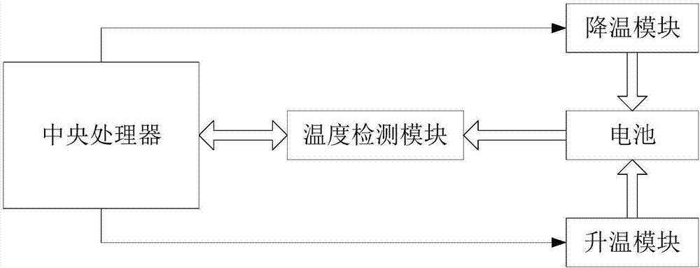 充電裝置及方法與流程