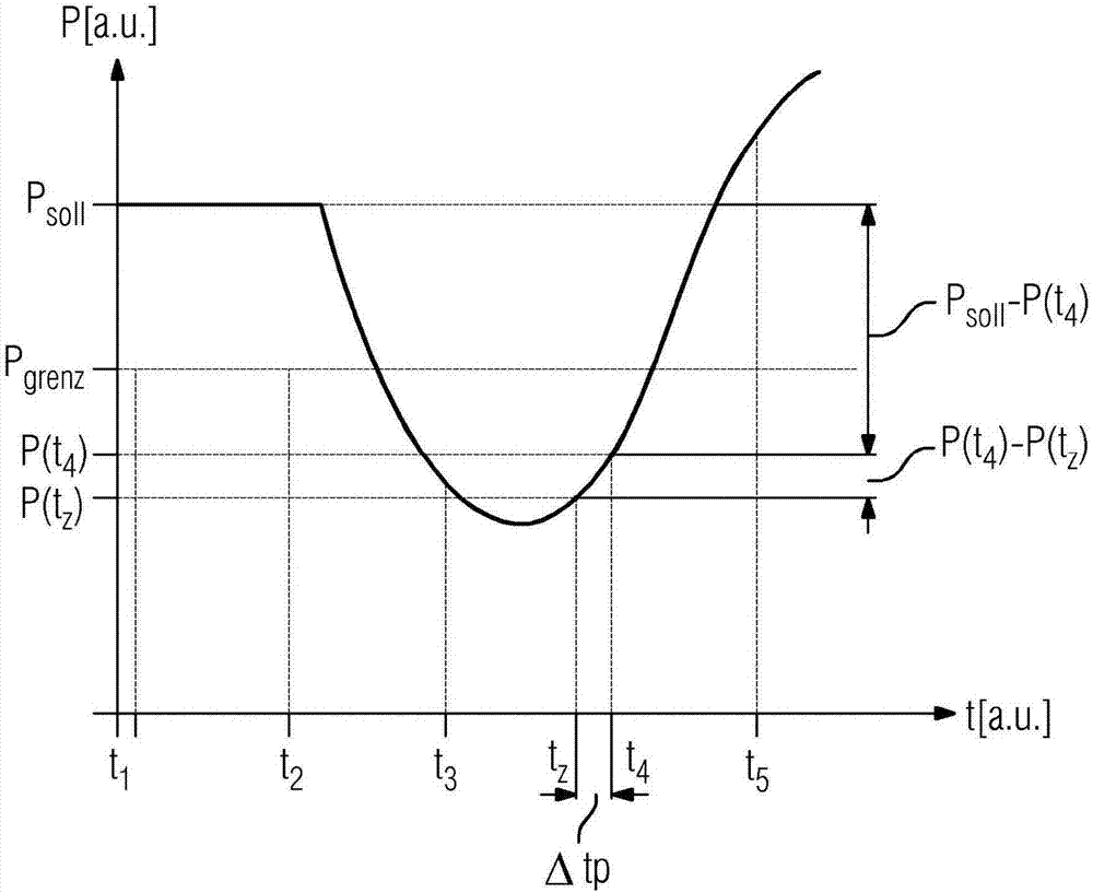 用于監(jiān)測(cè)發(fā)電設(shè)施的運(yùn)行的方法和設(shè)備與流程