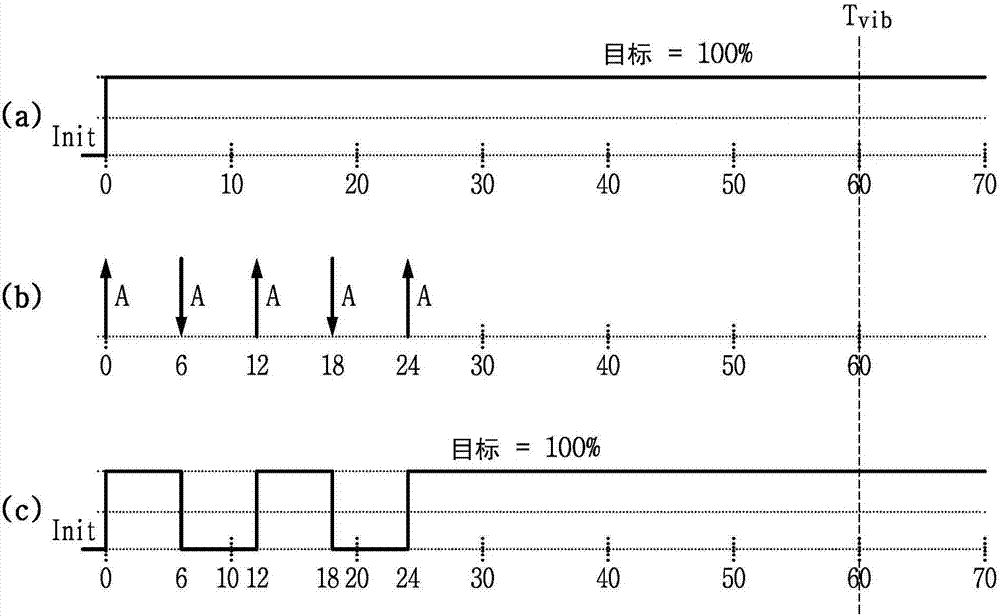 相機的音圈電機驅動裝置及其方法與流程