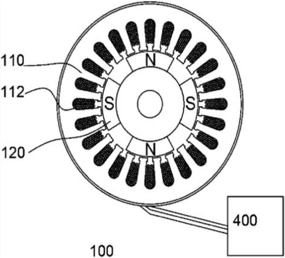 電機(jī)、發(fā)電機(jī)和直流切換器系統(tǒng)、裝置和方法與流程