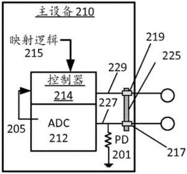 连接器元件信息检测的制造方法与工艺