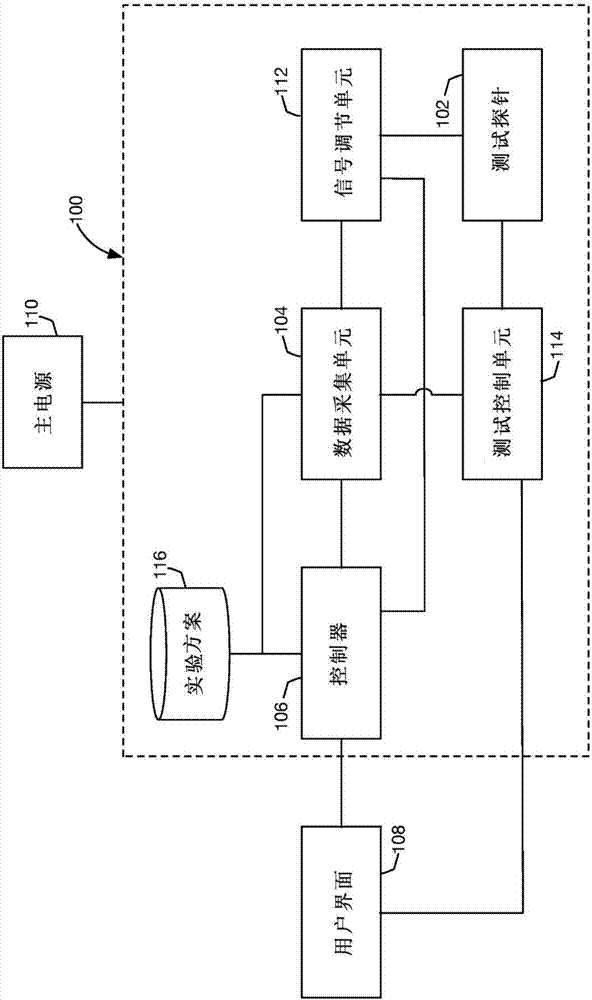 用于控制自适应噪声消除的学习周期的系统和方法与流程