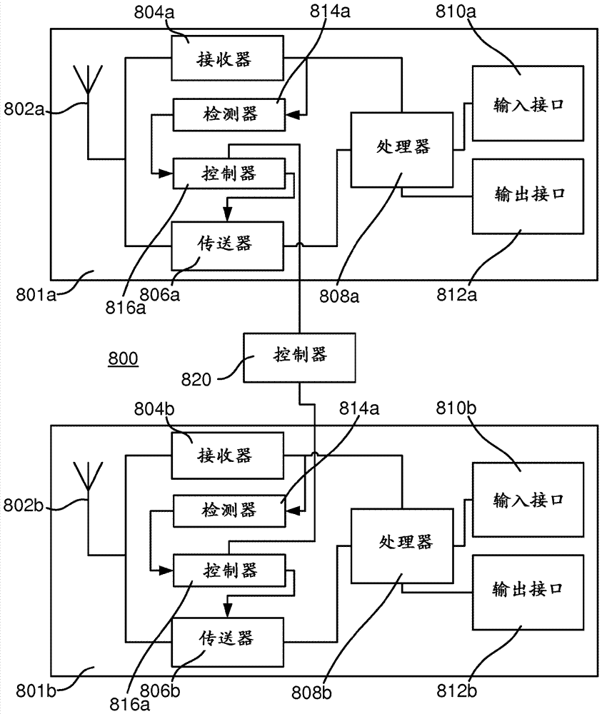 用于处置干扰的方法、计算机程序、网络节点和网络节点站点与流程