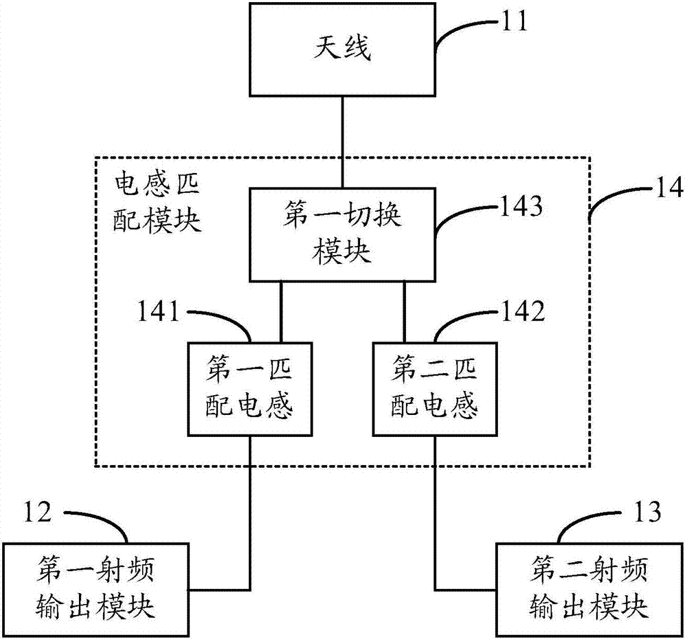 天线模块及其控制方法和电子设备与流程